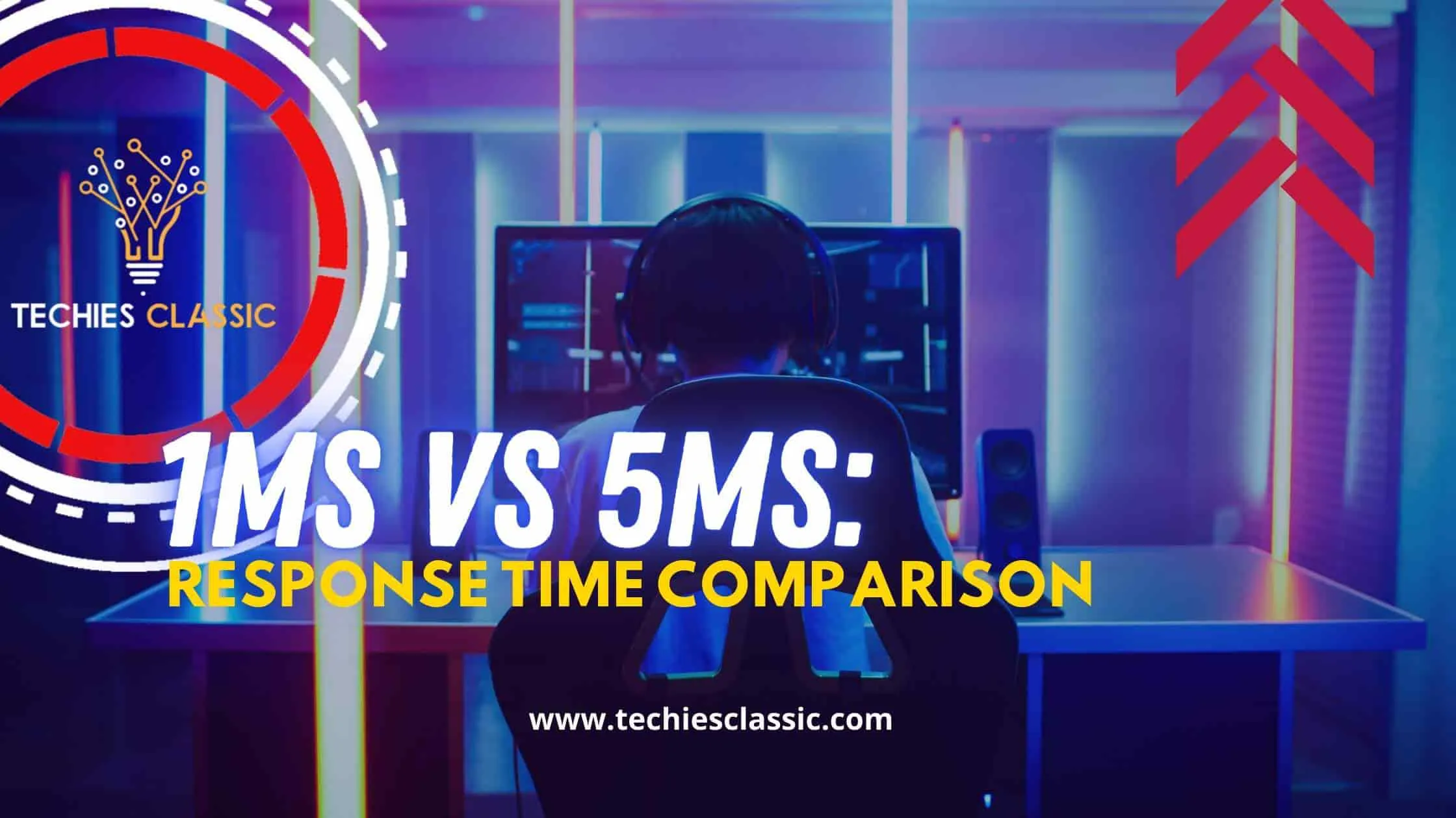 1ms vs 5ms Response Time Comparison With The Best Monitors
